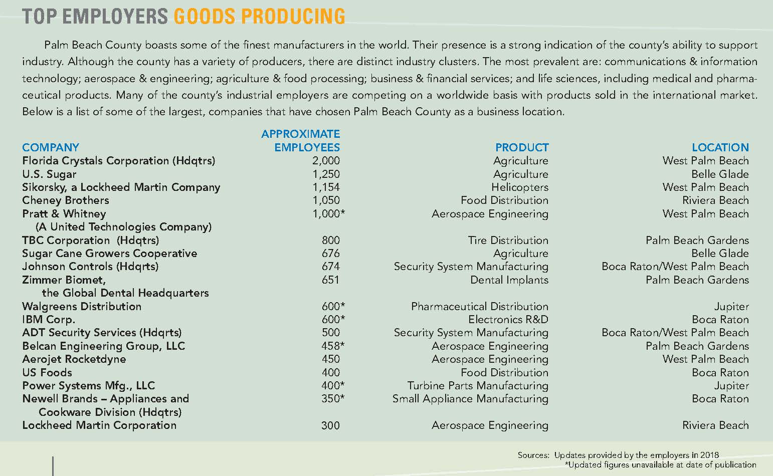 Top Employers Palm Beach County Corporate Retention