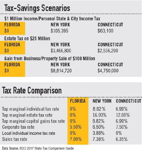 Accounting Firms Palm Beach County Accounting Firms Palm Beach County